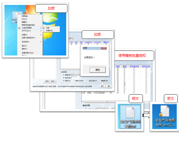 主动加密功能演示图